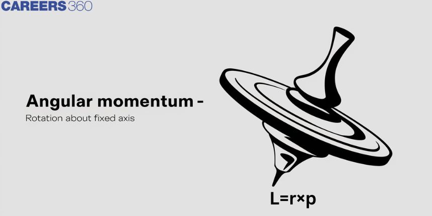 Angular Momentum - Rotation About Fixed Axis